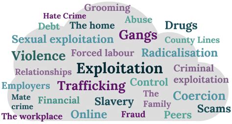 What Does Exploitation Someone Mean