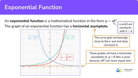 What Does Exponential Rate Mean In Math