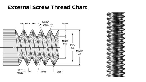 What Does External Thread Mean