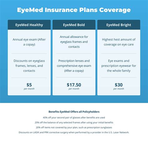 What Does Eyemed Vision Coverage