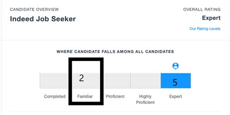 what does familiar mean on indeed
