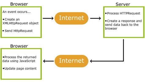 what does fetch mean in javascript
