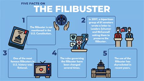 What Does Filibuster Mean