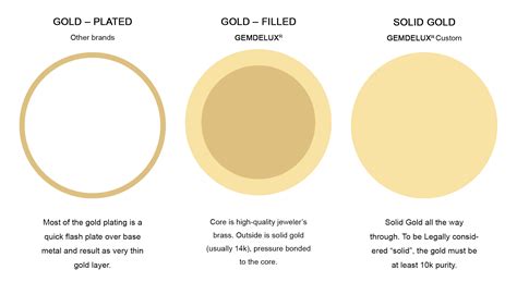 What Does Filled Gold Mean