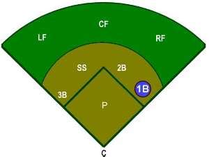 what does first base second base