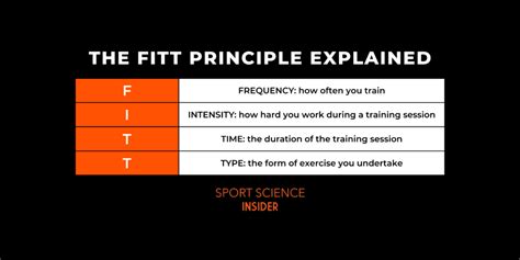 Unlock Fitness: What Does FITT Stand For in Exercise?