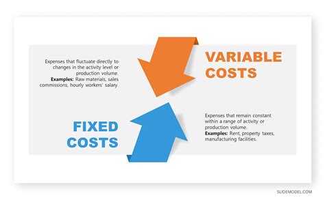 What Does Fixed And Variable Costs Mean