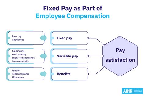 What Does Fixed Pay Mean