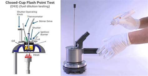 What Does Flash Point Mean In Physics