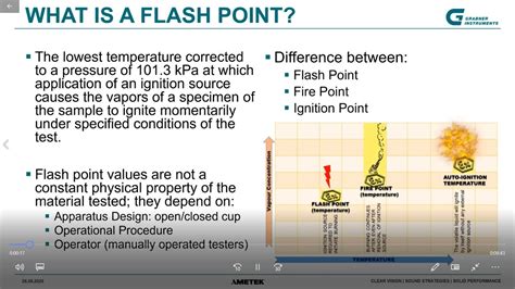 What Does Flashpoint Definition Mean