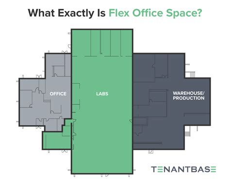 what does flex space for lease mean