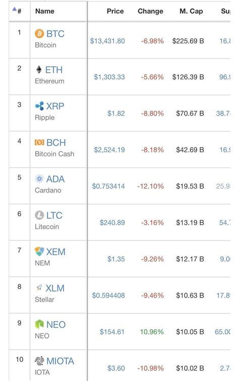 What Does Flip Mean In Crypto