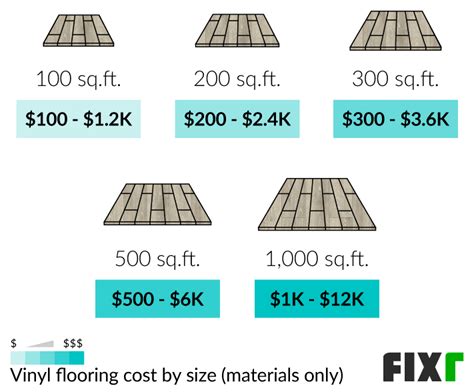 What Does Flooring Installation Cost