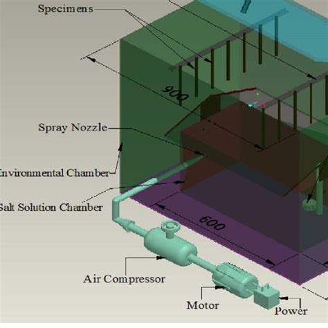 What Does Fog Chamber Mean