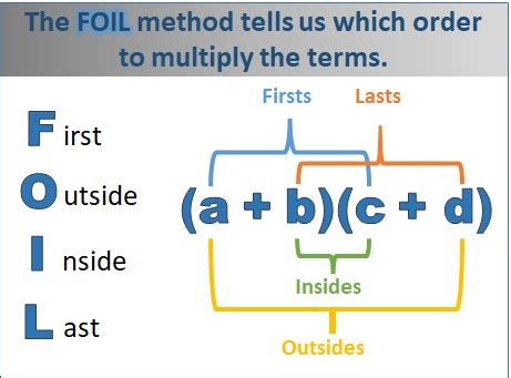 what does foil method mean in math