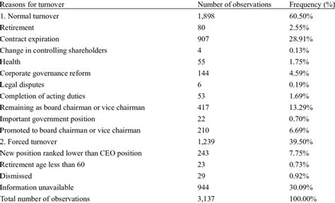 What Does Forced Turnovers Mean