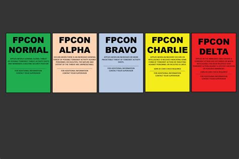 what does fpcon bravo mean