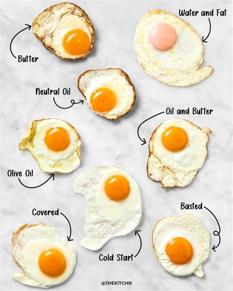 What Does Fried Egg Mean