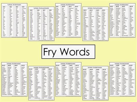 What Does Fry Words Mean