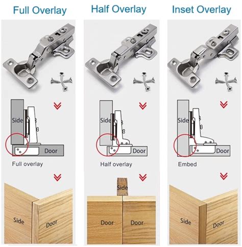 What Does Full Overlay Hinge Mean