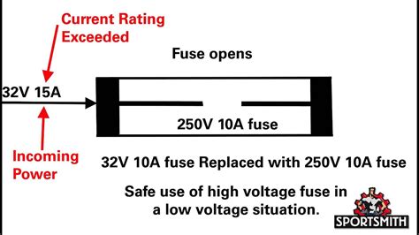 What Does Fuse Amp Rating Mean
