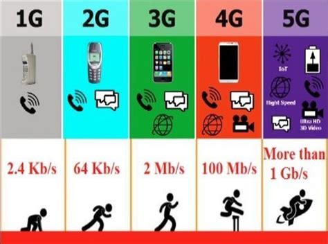 what does g mean in 3g 4g 5g