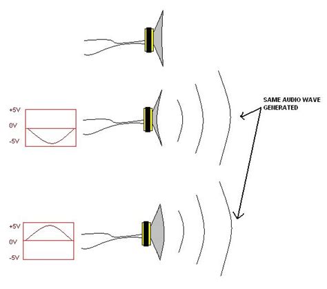 What Does Gain Mean On A Speaker