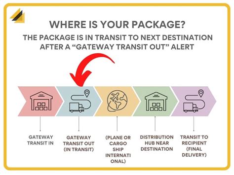 what does gateway transit mean