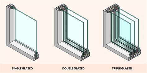 What Does Glazing A Window Mean