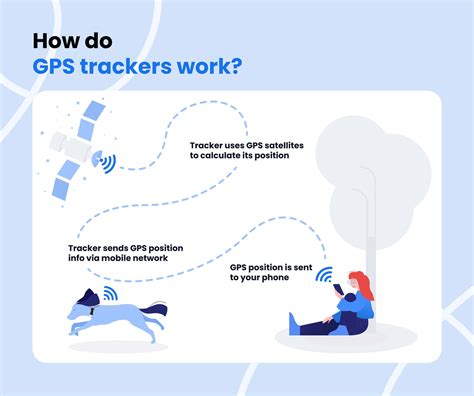 what does gps tracker do
