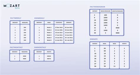 what does granularity of data mean