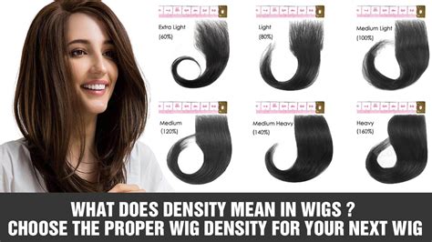 This What Does Hair Density Mean In Wigs With Simple Style