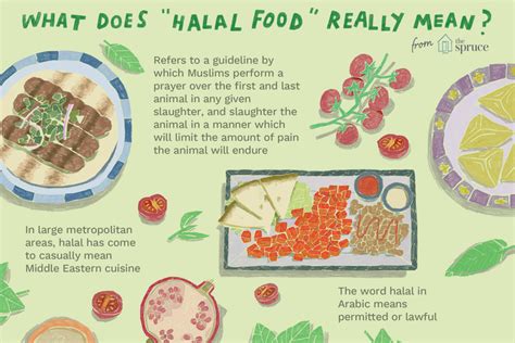 What Does Halal Diet Mean