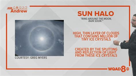 Here�s how a moon halo is formed