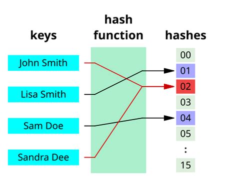 What Does Hash Mean In Javascript
