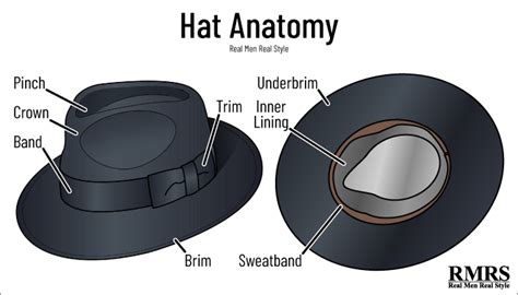 What Does Hat Brim Mean