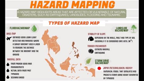 What Does Hazard Mean In Maps