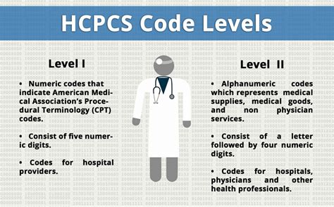 what does hcpcs mean in medical coding