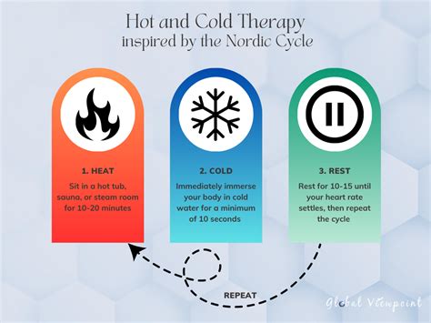 What Does Heat/Cold Therapy Do