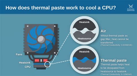 What Does Heat Paste Do