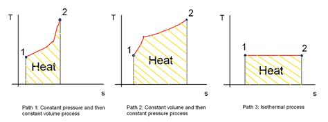 What Does Heat Represent