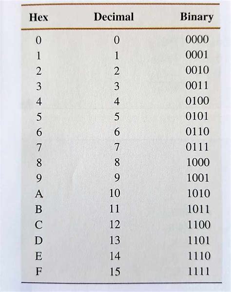 What Does Hex Mean In Numbers
