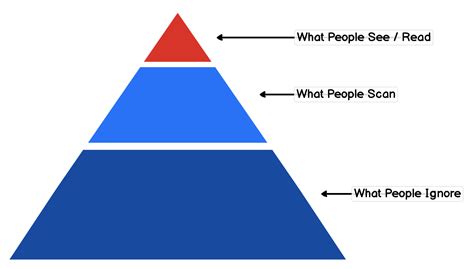what does hierarchy mean in graphic design