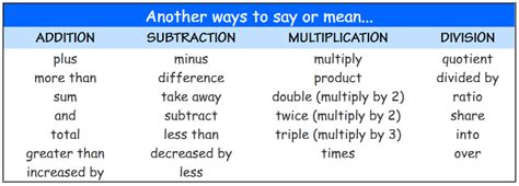 what does how many mean in math problem