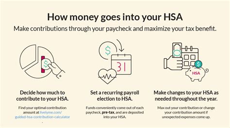 What Does Hsa Pay For