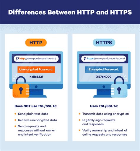 what does https use for encryption