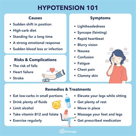Understanding Hypotension: What Does Hypotension Cause and How to Manage It