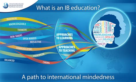 what does ib middle school mean