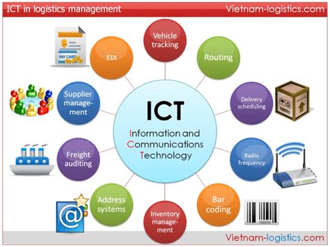 what does ict mean in medical terms