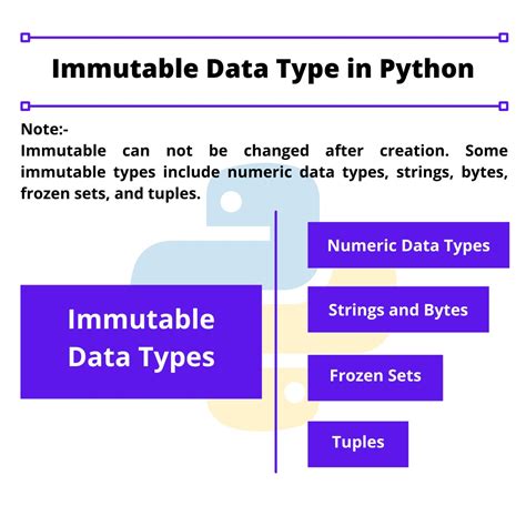 what does immutable mean which data types in python are immutable